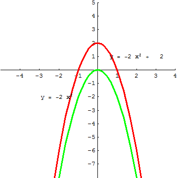 [Graphics:../HTMLFiles/A Lyceum, Studying functions_286.gif]